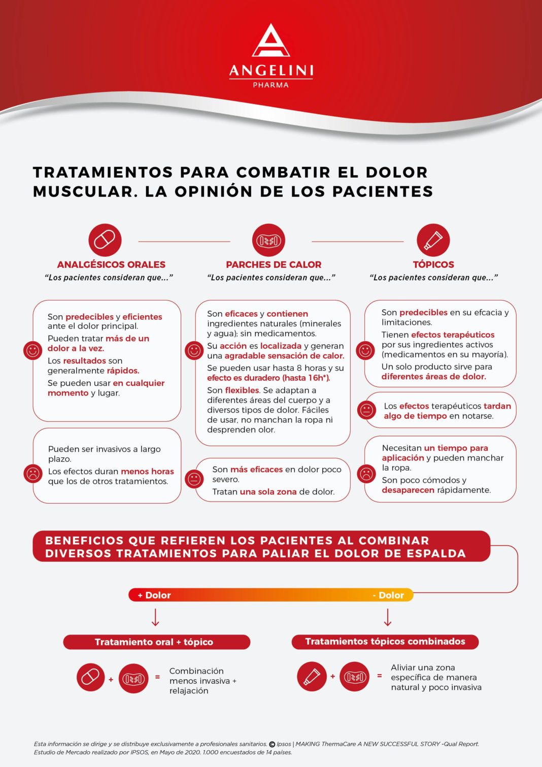 Foto de Comparativa tratamientos dolor de espalda
