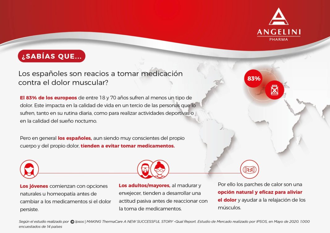 Foto de Españoles reacios a tomar medicación