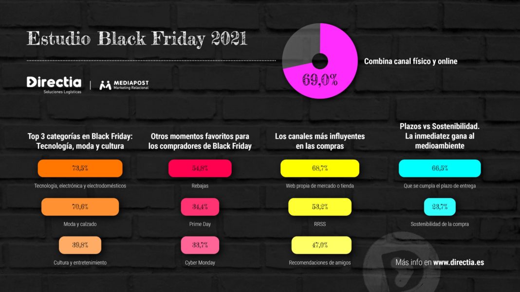 Foto de Estudio Black Friday 2021