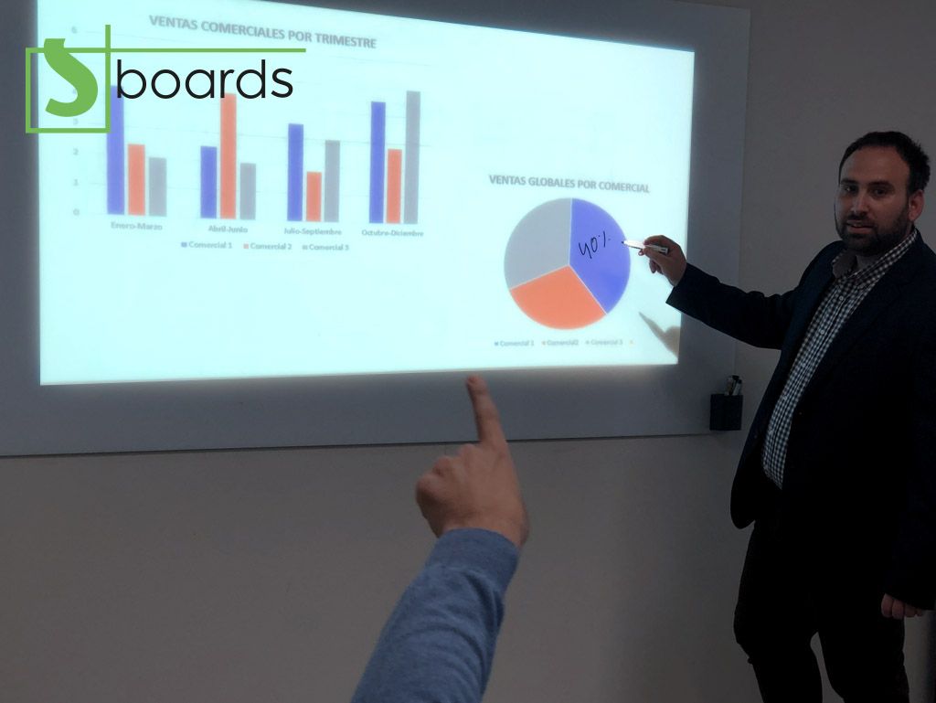 Foto de SBoards recomienda la pizarra de vidrio para contribuir a una